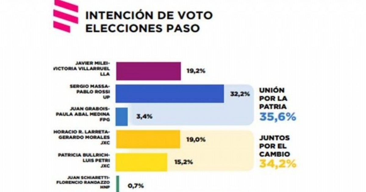 Datos correspondientes a la provincia de Buenos Aires.