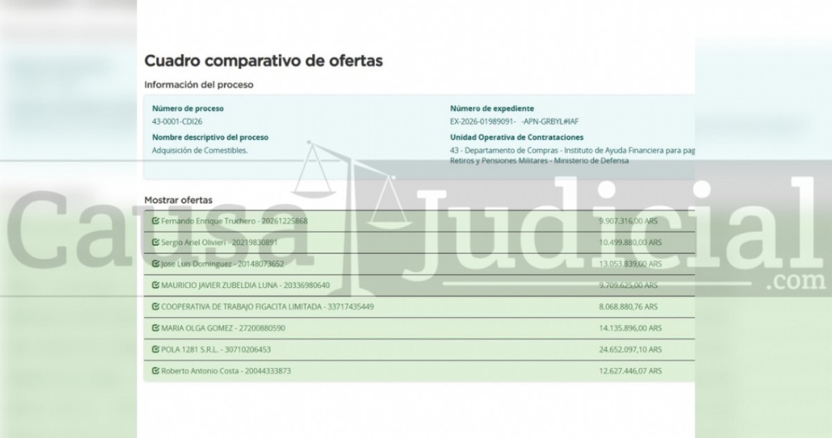 Con el hermano de Manuel Adorni como titular, el IAF destina millones a abastecer sus oficinas