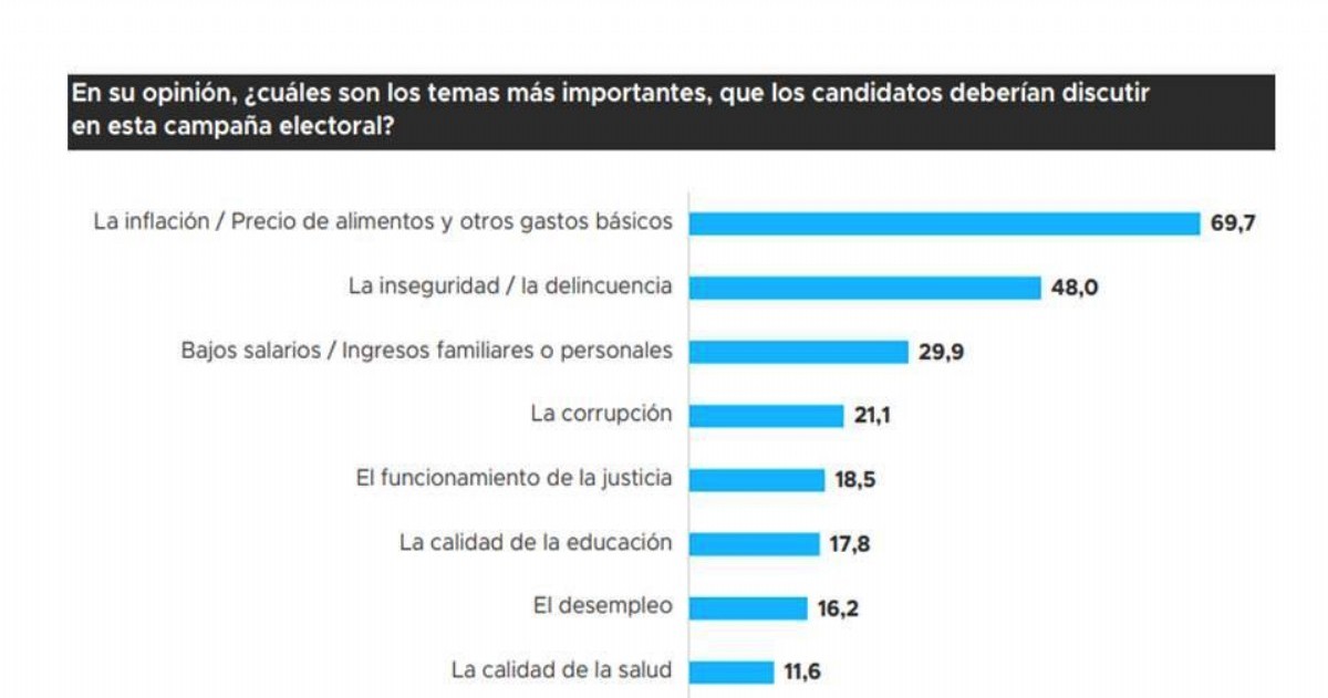 Cuales son los temas a discutir según el pueblo.