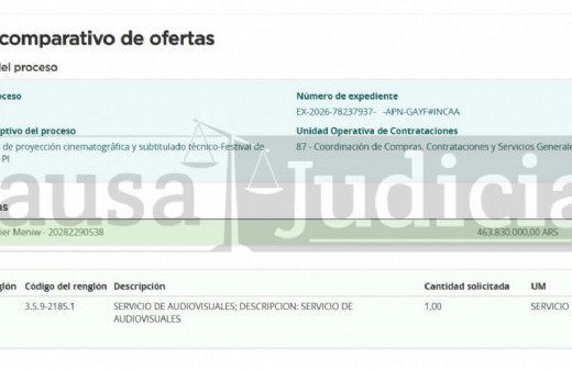 El INCAA que Milei iba a cerrar sigue funcionando y pagará 463,8 millones por servicios cinematográficos