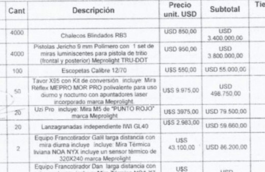 Hubo sobreprecios de un millón de dólares: cuestionada operación en Tucumán con chalecos blindados