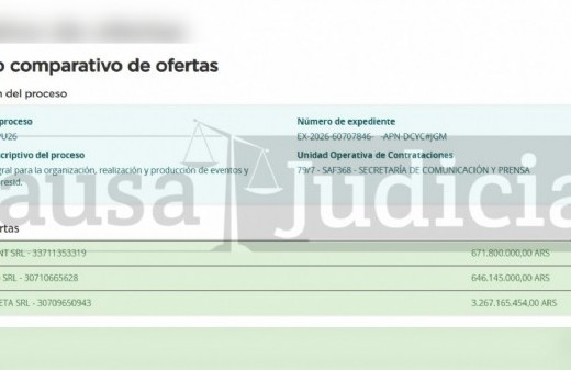 El Gobierno de Milei proyecta desembolsar más de 3.267 millones de pesos en producción para eventos presidenciales
